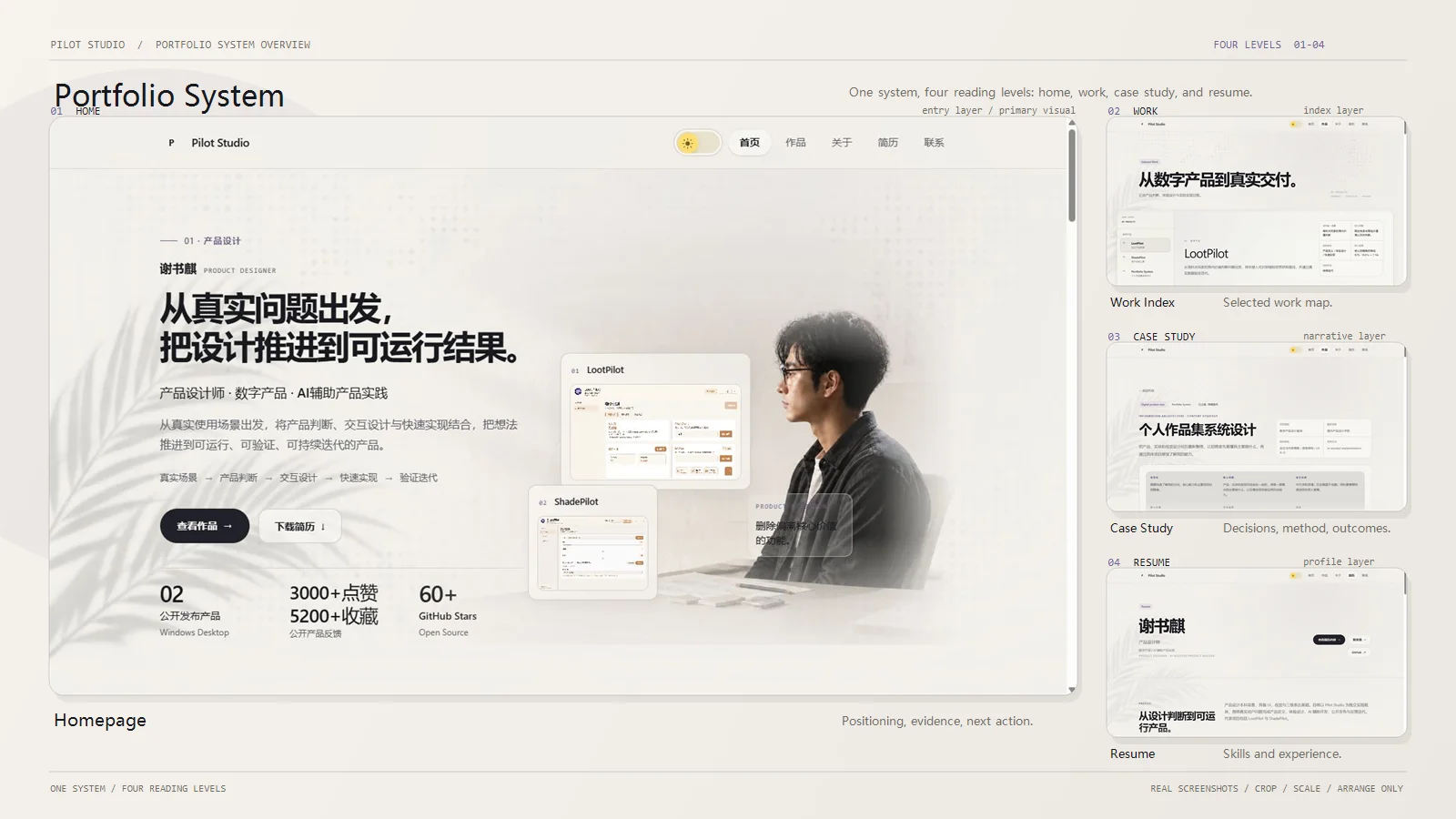 Portfolio System Overview 展示图